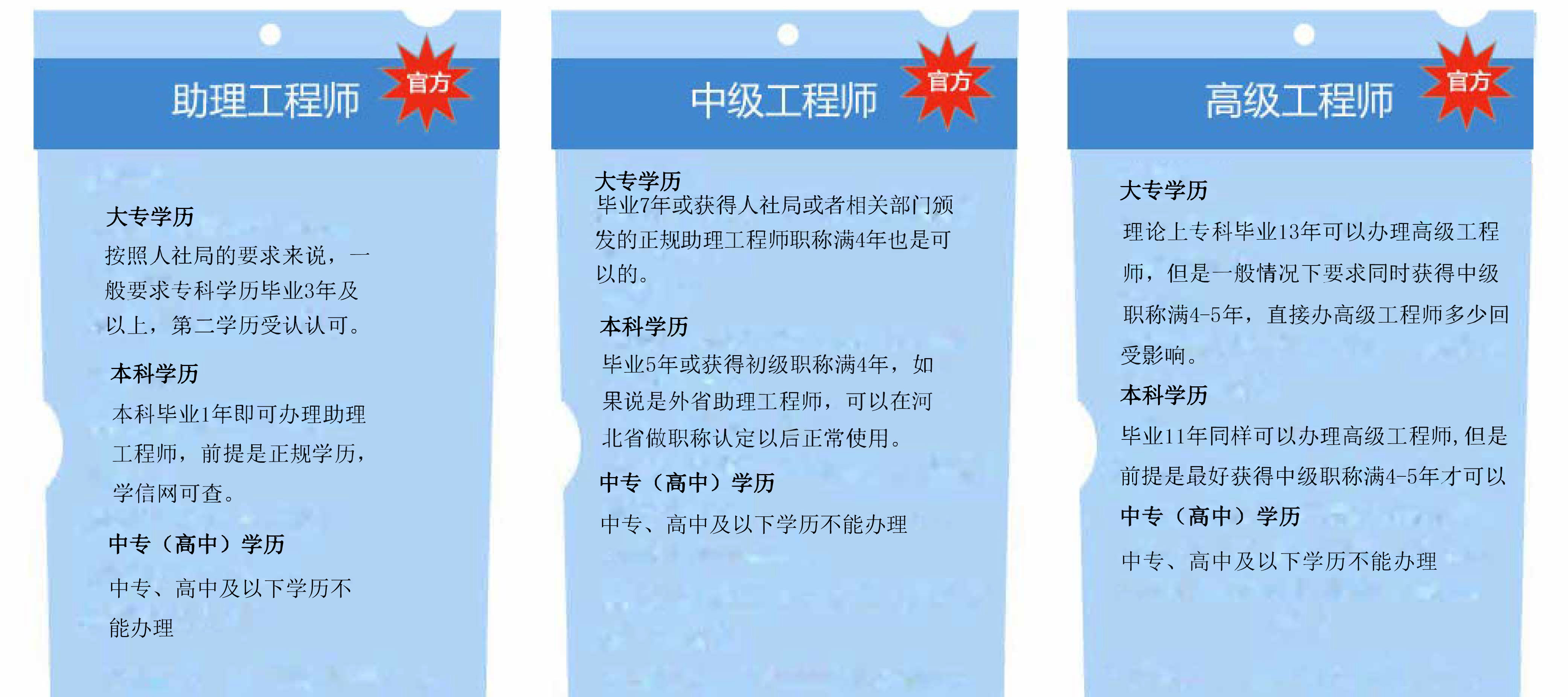 職稱評審的報名條件 職稱評審的報名條件