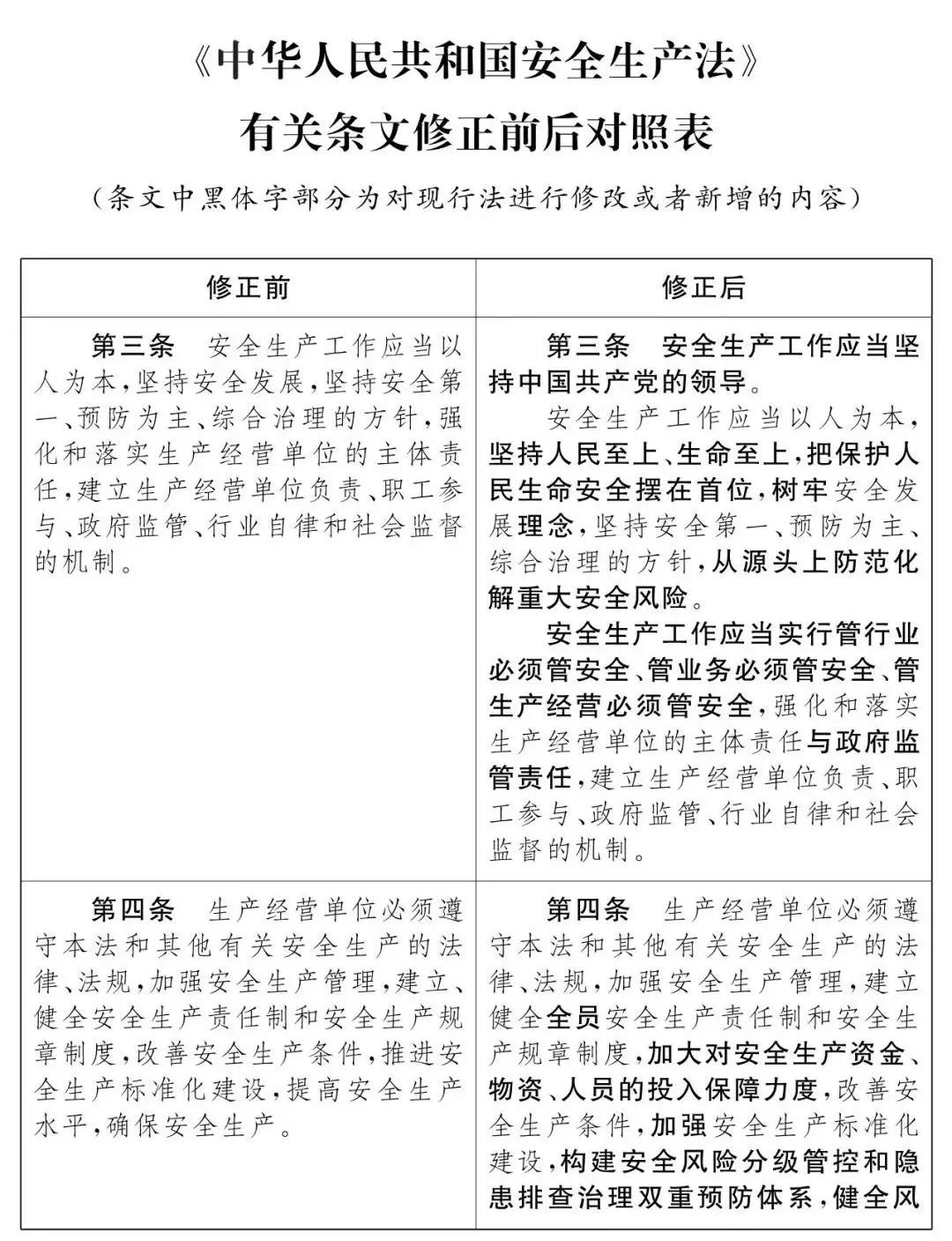 重磅!新《安全生產法》2021年9月1號正式施行!