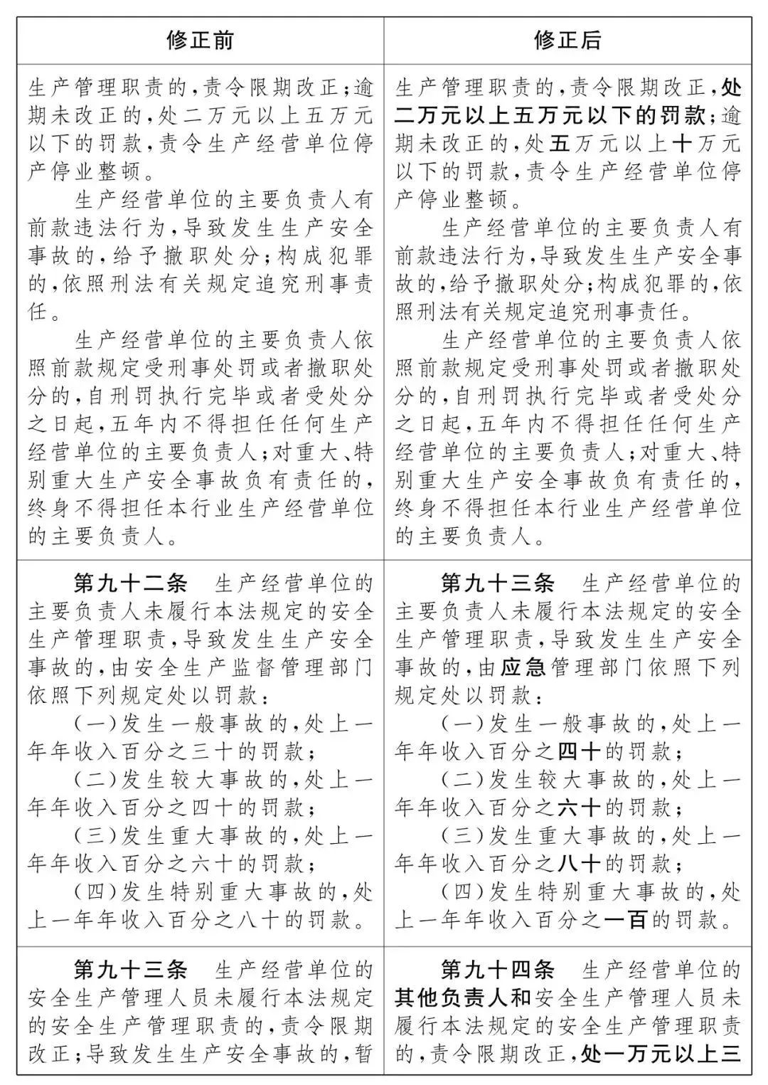 重磅!新《安全生產法》2021年9月1號正式施行!